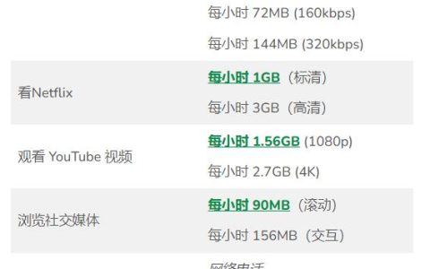 手机流量1GB能用多久？流量1GB等于多少MB