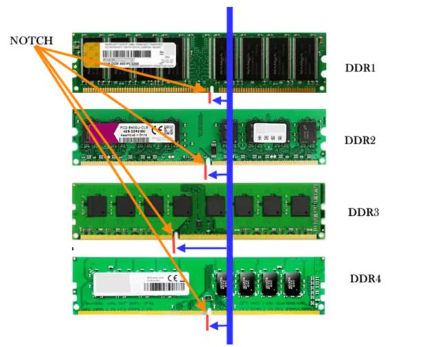 如何识别内存RAM，电脑内存条区分识别方法