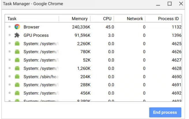 如何检查Chromebook上的内存（快捷方法）