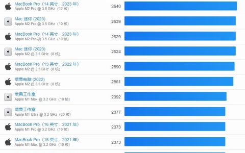苹果电脑最强大的CPU是什么（Apple处理器比较及分数）