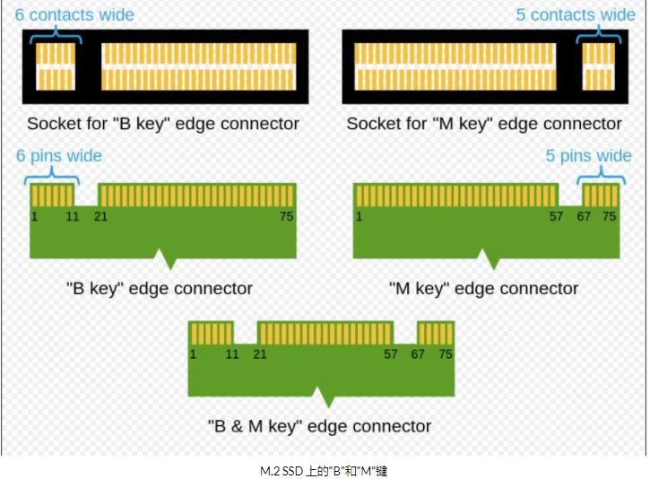 7种流行的SSD硬盘分类，固态硬盘横向对比