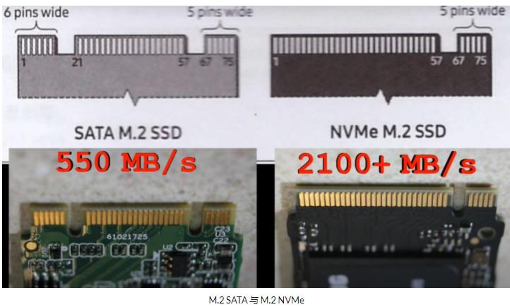 7种流行的SSD硬盘分类，固态硬盘横向对比