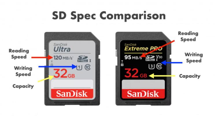 相机如何选择合适的SD卡？了解的关于SD卡的知识