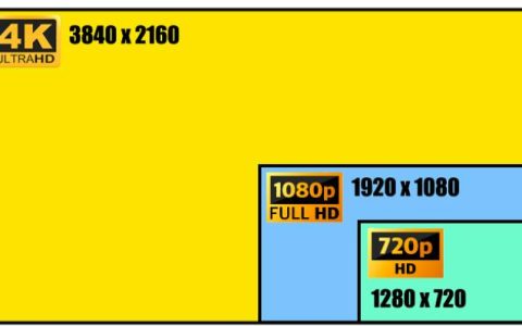 你的显示器真的是4K吗？了解4K和UHD之间的区别