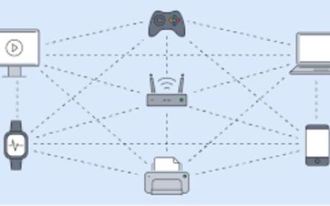 无线路由器UPNP功能如何设置？启用UPnP方法