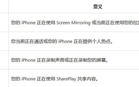 iPhone图标主屏幕和控制中心符号和含义 (2023)