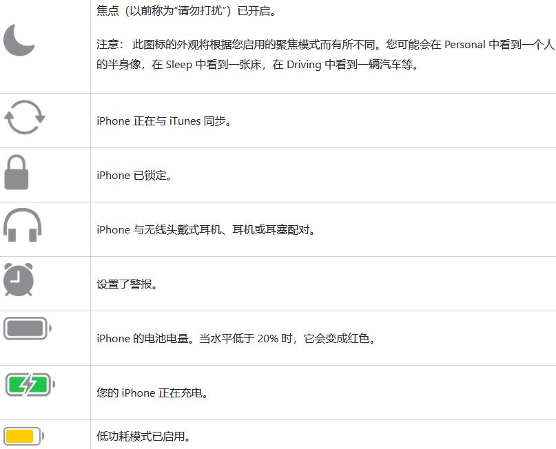 iPhone图标主屏幕和控制中心符号和含义 (2023)