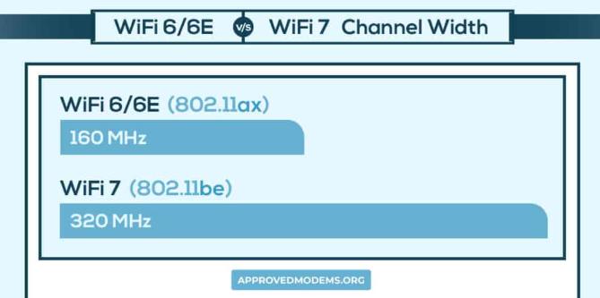 无线WiFi 6 vs 6E vs WiFi 7：详细比较与区别