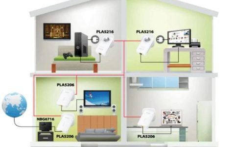 WiFi增强器、中继器或扩展器之间有什么区别？