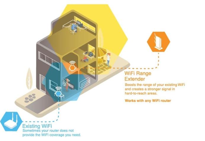 WiFi扩展器和WiFi中继器有什么区别，那个更好！