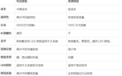 游戏键盘对比普通键盘区别在那里（玩游戏优势与缺点）