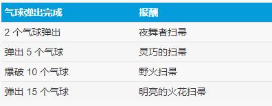 霍格沃茨遗产所有气球地点(32个气球坐标位置汇总)