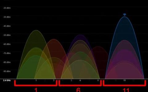 如何更改路由器上的WiFi频道（无线频段设置方法）