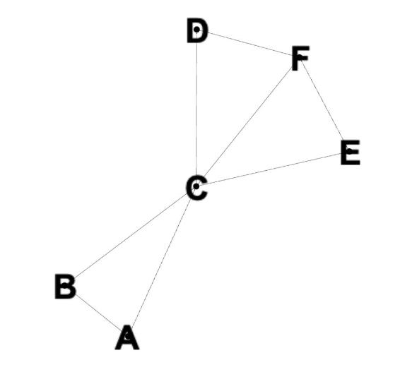 了解什么是BFS，宽度优先搜索 (BFS) 解释