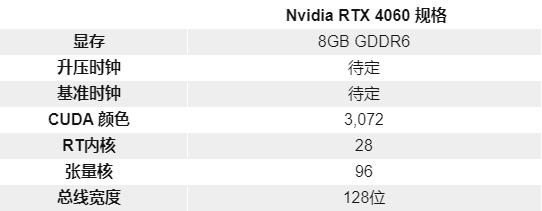 RTX 4060显卡多久上市猜测以及潜在定价