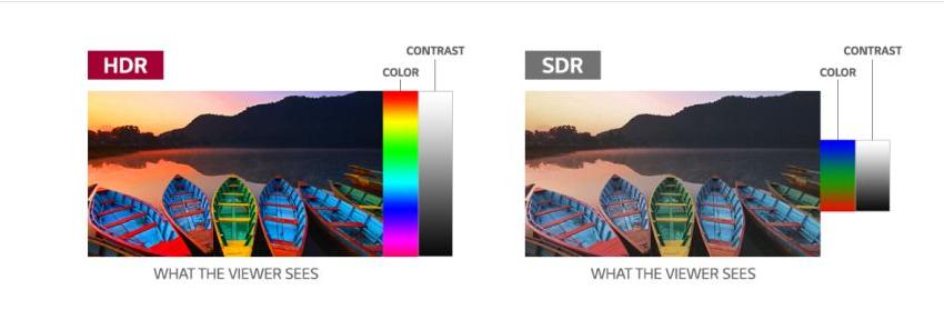 什么HDR10+（了解有关新HDR格式的一切）