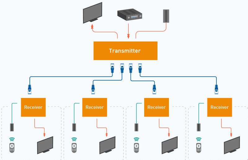 什么是HDMI延长器？以及它的作用