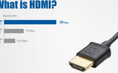 科普HDMI线是什么意思（HDMI2.1带来了哪些新特性）