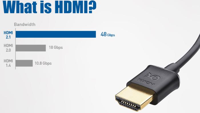 科普HDMI线是什么意思（HDMI2.1带来了哪些新特性）