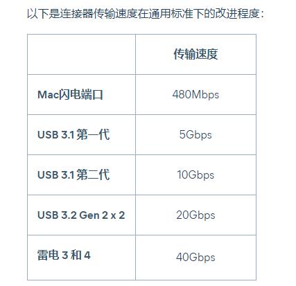 USB-C与Thunderbolt有何区别？雷电接口的作用！