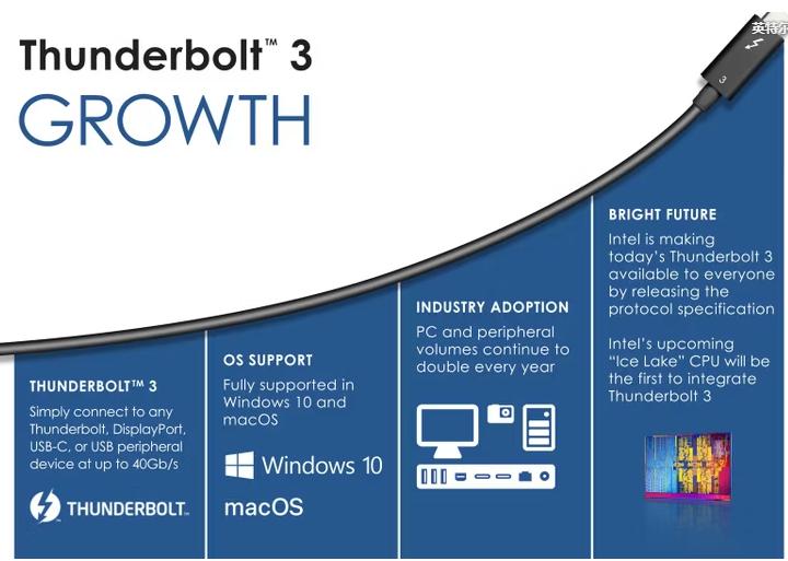 USB4规格和功能：有关新型双速USB的一切信息