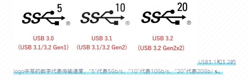 不同USB接口类型， 标准USB接口定义及传输速度对比