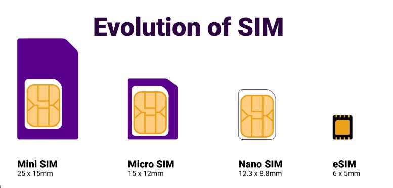eSIM和实体SIM卡的区别，从尺寸到使用方式的比较