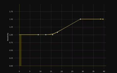 Raw Accel对比Custom Curve：游戏鼠标加速软件比较