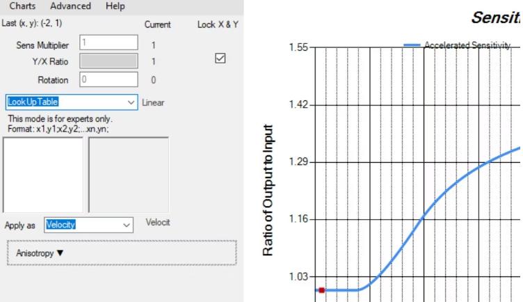 Raw Accel对比Custom Curve：游戏鼠标加速软件比较