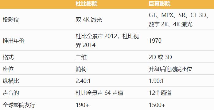 杜比影院与IMAX影厅区别大揭秘（看电影选哪个更好）