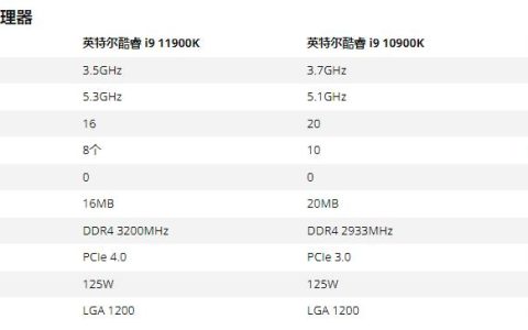 Intel Core i9和AMD Ryzen 9处理器有何不同？