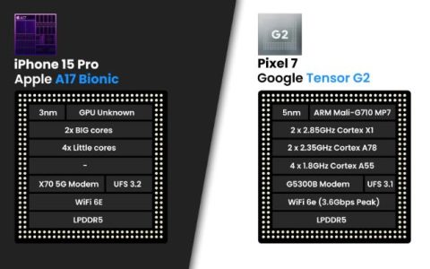 iPhone15 Pro和谷歌Pixel7规格比较，性能差异对比