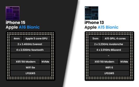 iPhone15对比iPhone13，有什么新变化及性能差距