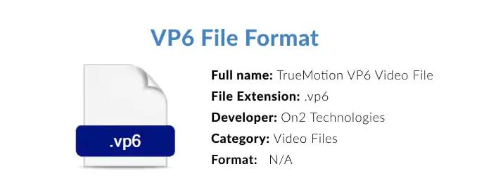 什么是VP6文件格式，如何打开它？