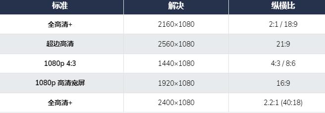 什么是1080p分辨率，比较1080p和4k分辨率的区别