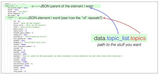 解析XML与XML是什么，JSON与XML的区别比较