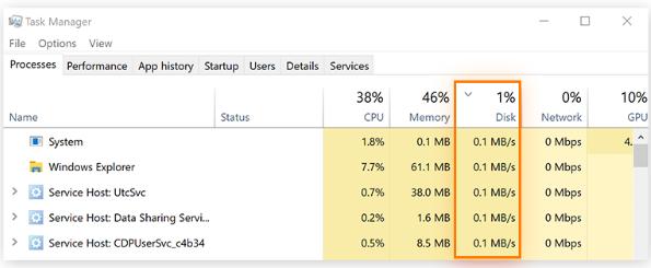 修复Windows10任务管理器中100%磁盘使用率