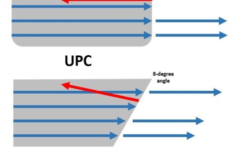 APC与UPC有什么区别？光纤跳线那个更好！