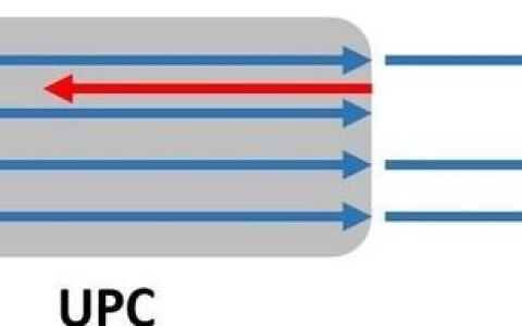 APC和UPC是什么意思，光纤连接器解释