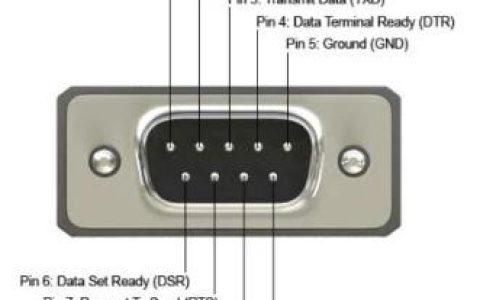 串行端口RS232、RS422和RS485之间有什么区别？