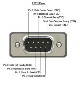 串行端口RS232、RS422和RS485之间有什么区别？