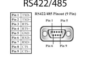 串行端口RS232、RS422和RS485之间有什么区别？