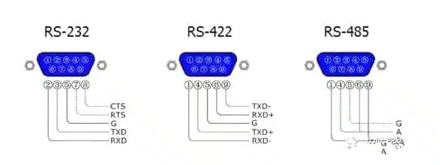 串行端口RS232、RS422和RS485之间有什么区别？