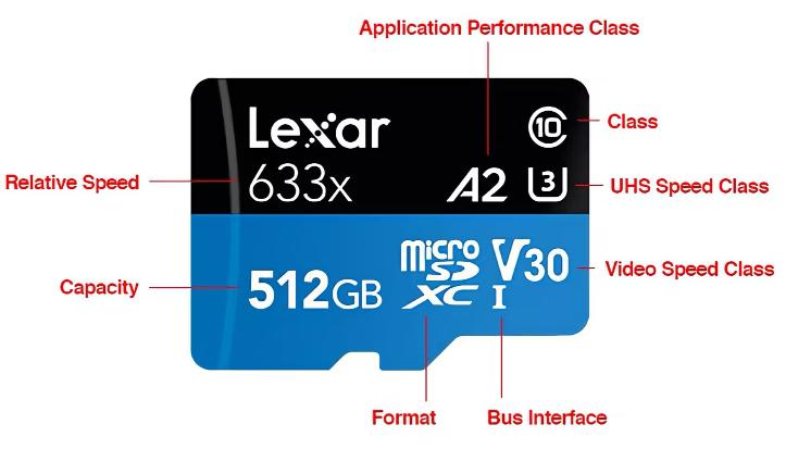 microSDHC是什么卡，购买SD卡时5个注意事项