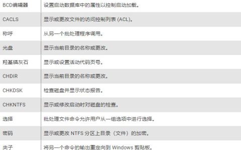 您应该了解的基本Windows CMD命令