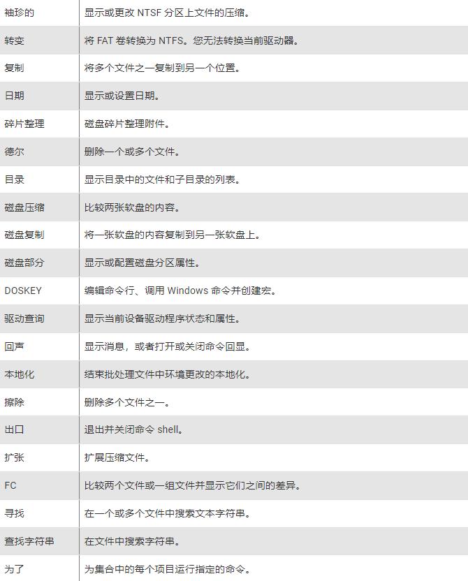 您应该了解的基本Windows CMD命令