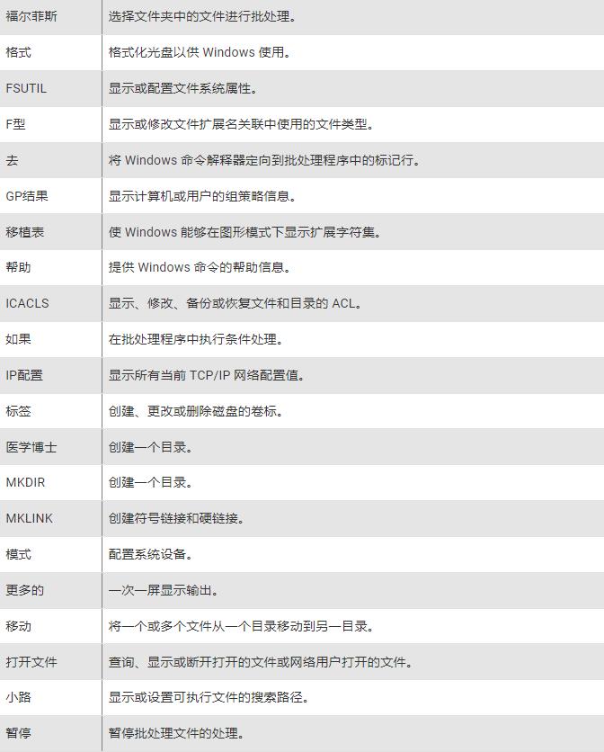 您应该了解的基本Windows CMD命令