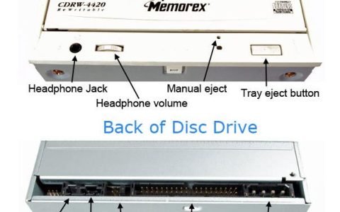 什么是CD-ROM？光盘存储技术的原理