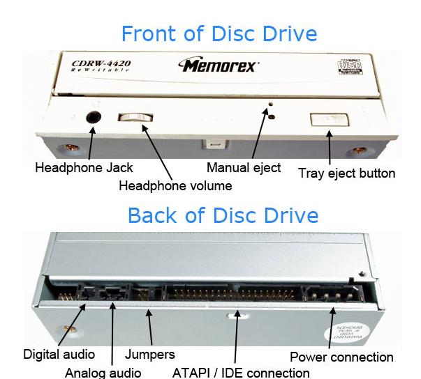 什么是CD-ROM？光盘存储技术的原理