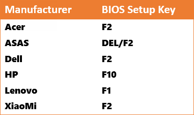 BIOS 设置访问键